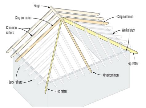 hip roof diagram   build  hip roof