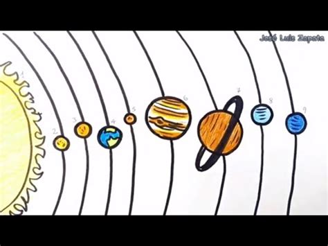 Como Desenhar O Sistema Solar - Como desenhar e pintar facilmente o Sistema Solar (tradução dos nomes ...
