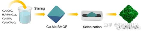 东华大学jmca：一步硒化双金属mofs合成的cu2mo3se4c复合材料实现高效钠储存 知乎