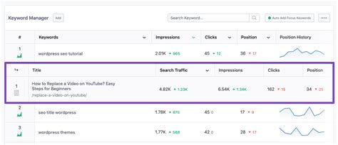 Take Control The Complete Guide To The Best Google Keyword Rank Tracker