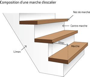 Structure d un escalier vocabulaire technique et éléments PagesJaunes