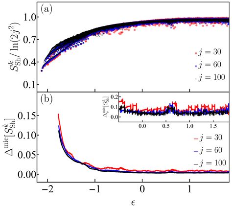 Chaos and Thermalization in the Spin-Boson Dicke Model