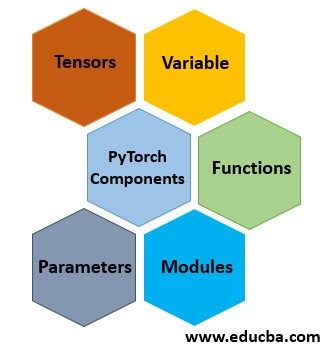 What Is PyTorch Applications Advantages Diadvantages Of PyTorch