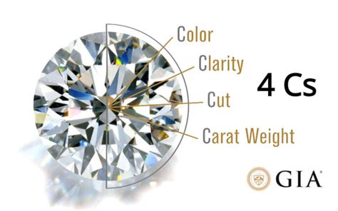 ¿a Que Se Refieren Las 4 C” De Diamante Tu Diamante