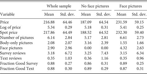 The History And Economics Of Male Sex Work Part I Economics Sexuality And Male Sex Work