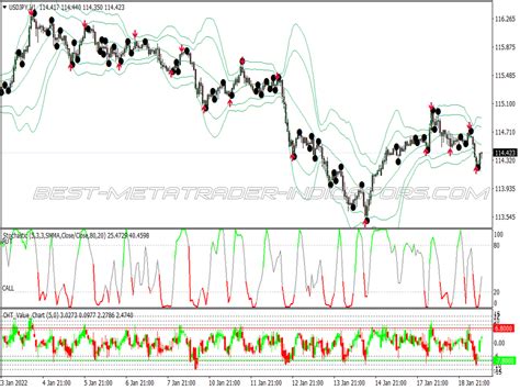 Cht Value Arrows Binary Options System Great MT4 Indicators Mq4 Or