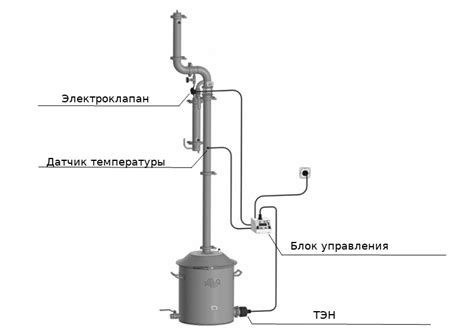 Автоматика для самогонного аппарата Старт-стоп — как работает, в чем ...