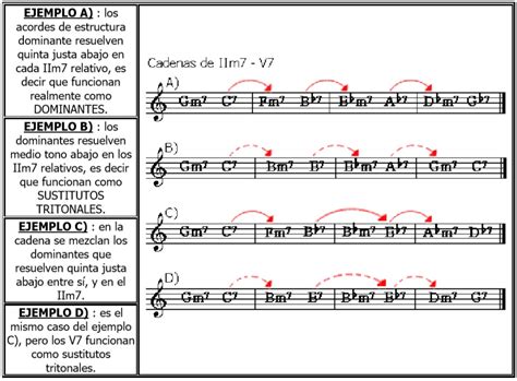 Nivel VIII Cadenas Curso de teoría musical