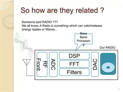 software defined radio pptx