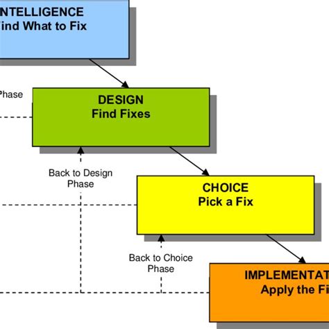 Gorry Mortons Grid Download Scientific Diagram