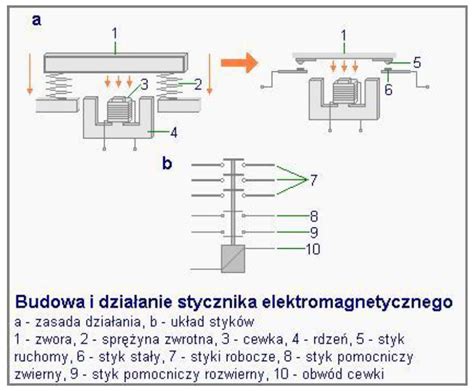 Czniki Instalacyjne Budowa I Zasada Dzia Ania Strefainzyniera Pl