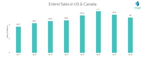 Etanercept Biosimilars What Are The Opportunies And Threats Greyb