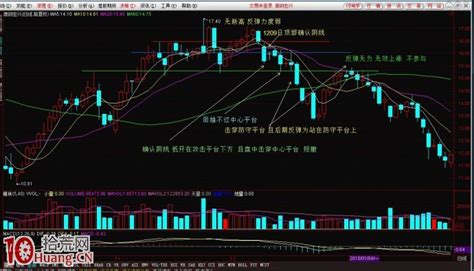 图解顶部确认阴线的看盘技巧3拾荒网专注股票涨停板打板技术技巧进阶的炒股知识学习网