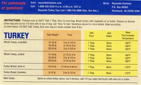 Boneless Turkey Breast Cooking Time Chart - CookingTimeChart.com