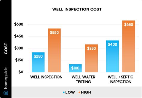 home inspection cost average 6
