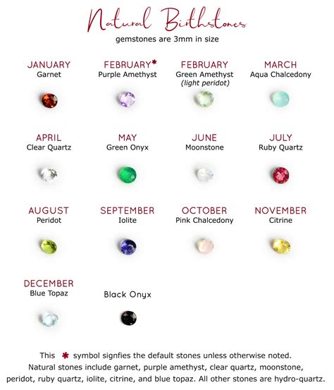 March Birthstone - Danique Jewelry