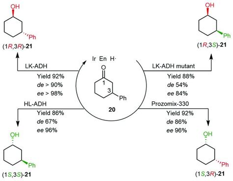 Stereodivergent Synthesis Of Four Stereoisomers Of Phenylcyclohexan