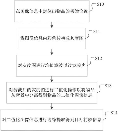 一种物品监控方法及装置与流程