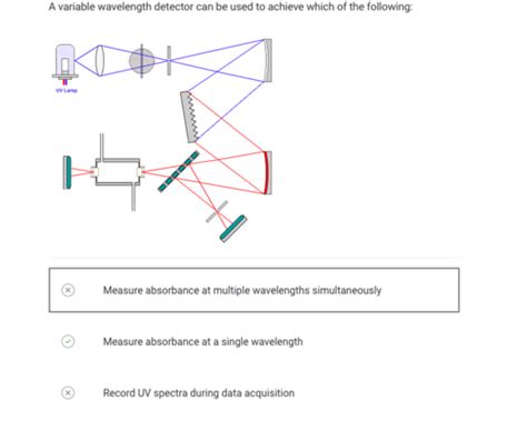 Instrumental Analysis Exam 3 Flashcards | Quizlet