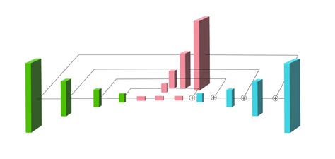 Stacked Hourglass Network 人物姿勢推定 Cvmlエキスパートガイド