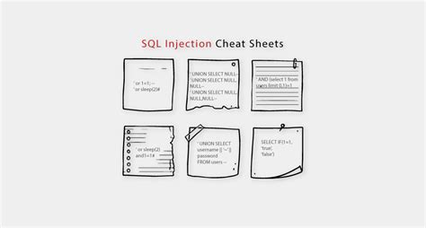 8 Sql Injection Cheat Sheets And References You Need Cybr