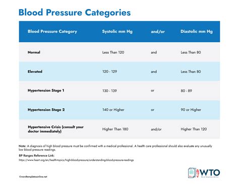 Infant Blood Pressure Chart Diagnosis And Management Of Hypertension