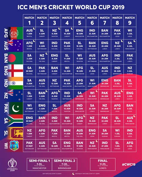 Icc Cricket World Cup Schedule R Cricket