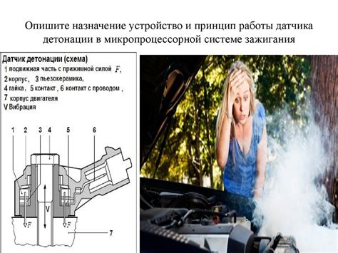 Электронная система зажигания - online presentation