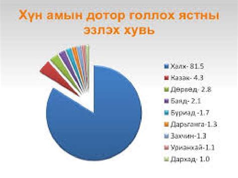 Хичээлийн дэг 1.Багшийн болон бусдын яриаг сайтар сонсож даалгаврыг хийж