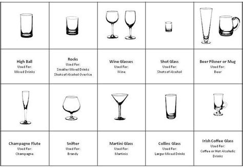 Инвентарь Бармена Описание И Картинки – Telegraph