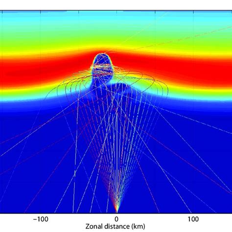 Typical Radio Rays Solid Lines Propagated In The Ionosphere With Download Scientific Diagram