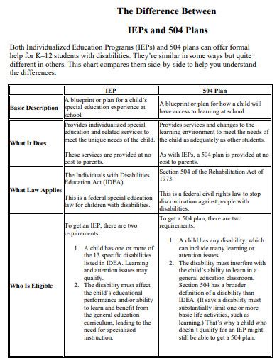 504 Plan Examples Format Pdf