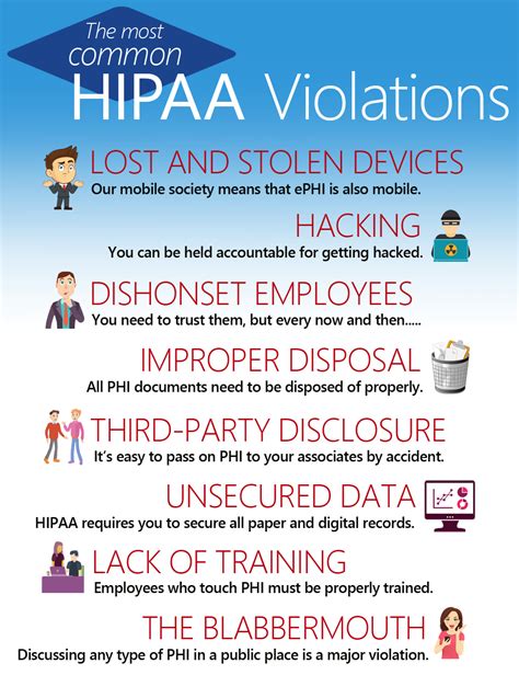 Common HIPAA Violations - Capital Business Systems