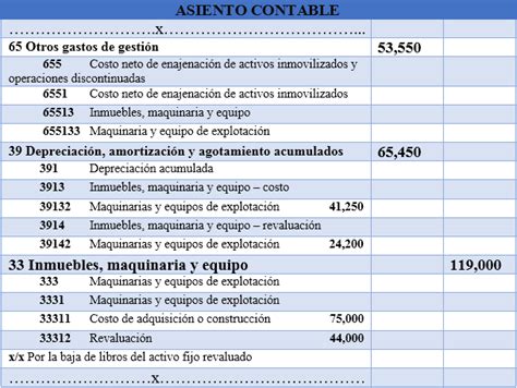 Casos prácticos de venta de activo fijo revaluados Contabilidad