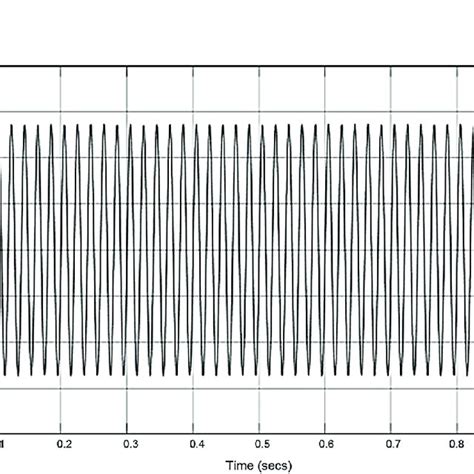 Teg Waveforms During Mppt And Clc Operation Simulations A Voltage