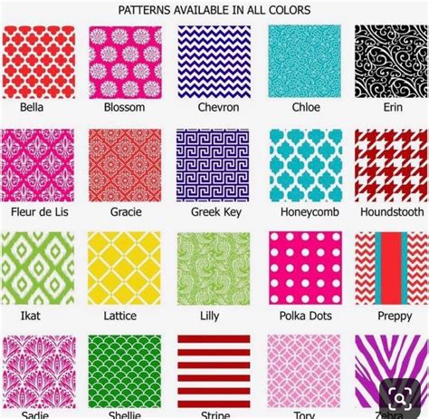 patterns glossary artofit