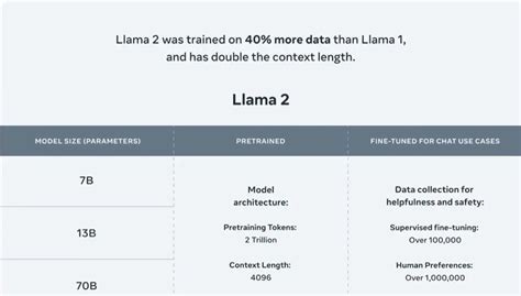What Is Llama 2 Ai Open Source Chatgpt Rival