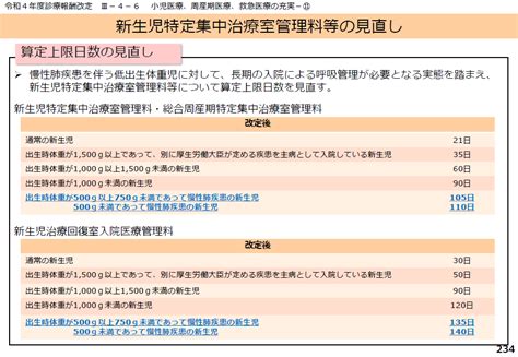 A302 新生児特定集中治療室管理料 診療報酬点数表web