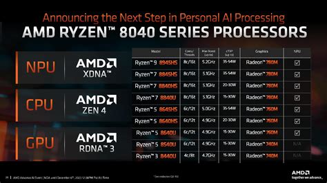 Amd Anuncia Abruptamente Los Procesadores M Viles Ryzen Con