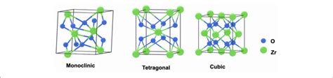 Structure Diagrams Of The Monoclinic Phase Crystal Tetragonal Phase