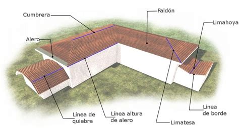 Como Dise Ar Una Cubierta L Neas Gu A Y Consejos Tiles Biblus