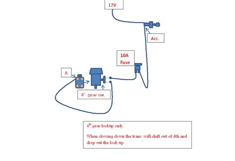 Diagram 700r4 Converter Lock Up Wiring Kit Diagram Mydiagramonline