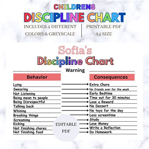 Children's Consequences Chartprintable Behavior Tracker Reward Chart