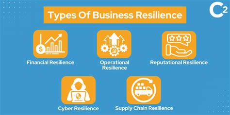 What Is Business Resilience