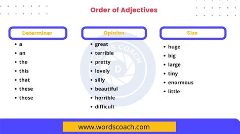 Order Of Adjectives Word Coach