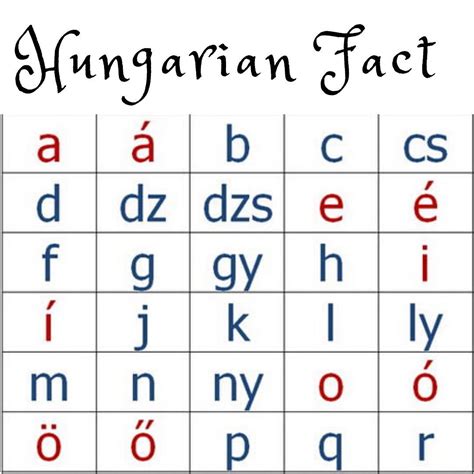 Hungarian Alphabet