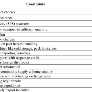 Pdf Challenges Faced By Mango Exporters