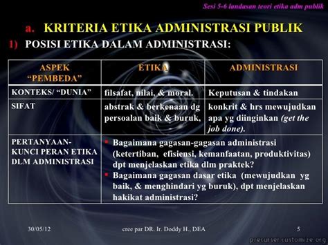 Contoh Etika Administrasi Publik