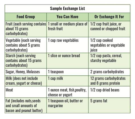 20+ Free Diabetic Food Chart Printable (PDF) » American Templates
