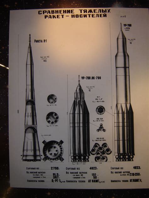 УР-700М "Аэлита": antonkachinskiy — LiveJournal